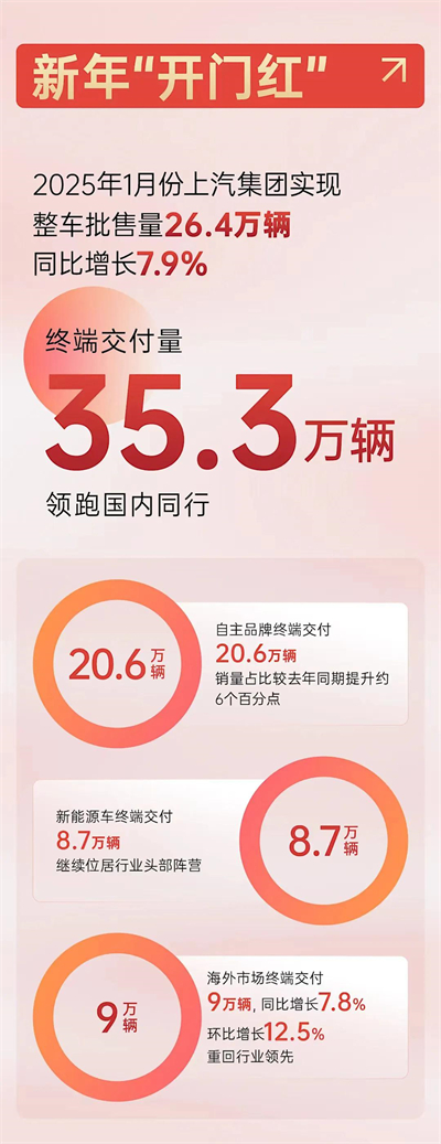 上海为什么出不了科技独角兽，却拥有上汽这样的实业精英？