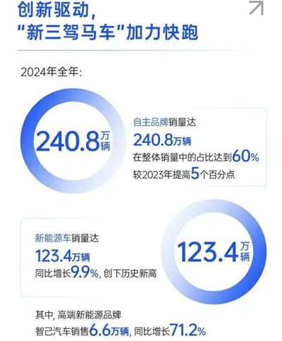 上汽转型进击：自主握指为拳，合资以变应变