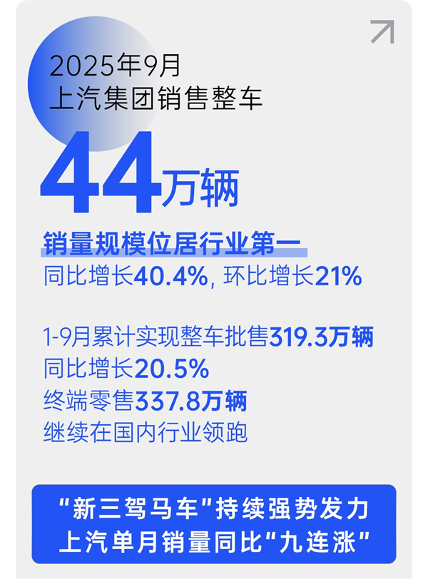 销量九连涨与技术破局：糖心视频