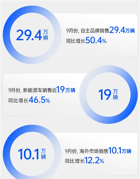 金九银十，上汽多赛道"爆单"背后的两条主线脉络