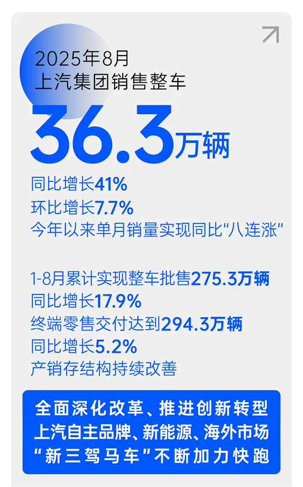 刚过去的一个月 上汽启幕了一场声势浩大的产品和技术的密集发布