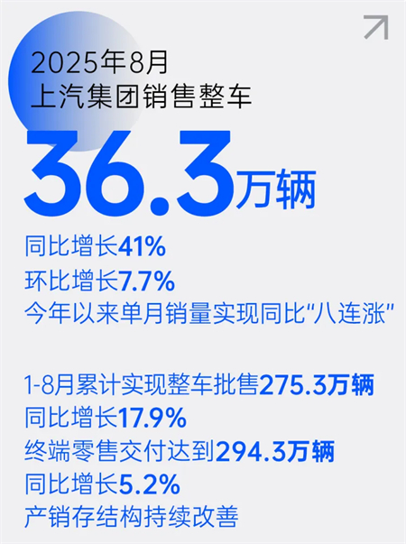 破局 立势 拓界！上汽以“改革+创新”双轮驱动高质量跃升