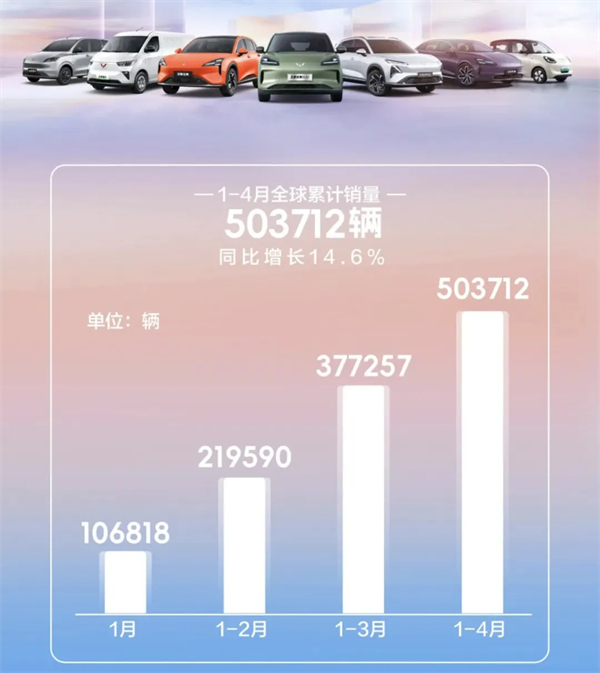4个月卖出132万辆,上汽今年能打破质疑吗?