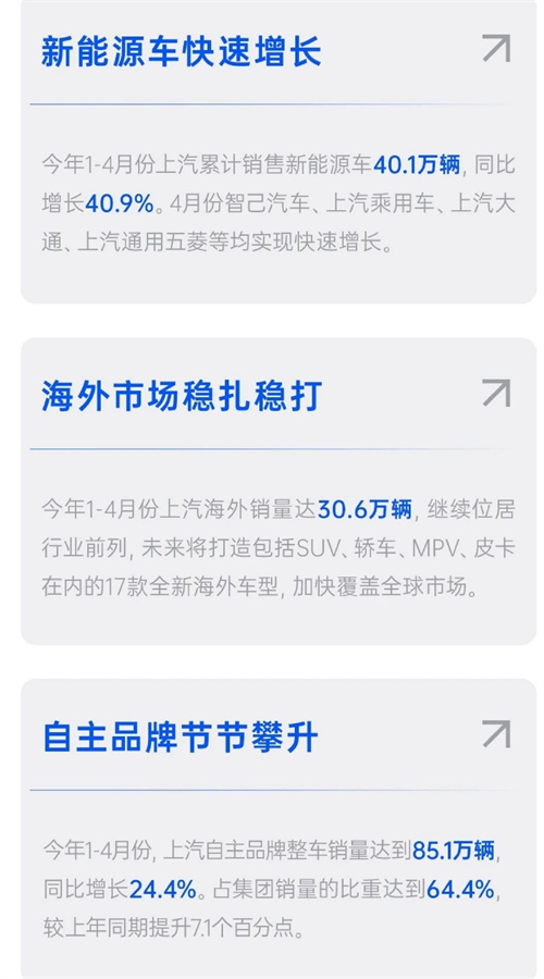 四维裂变重构增长逻辑，上汽亮出头部车企转型进化新样本