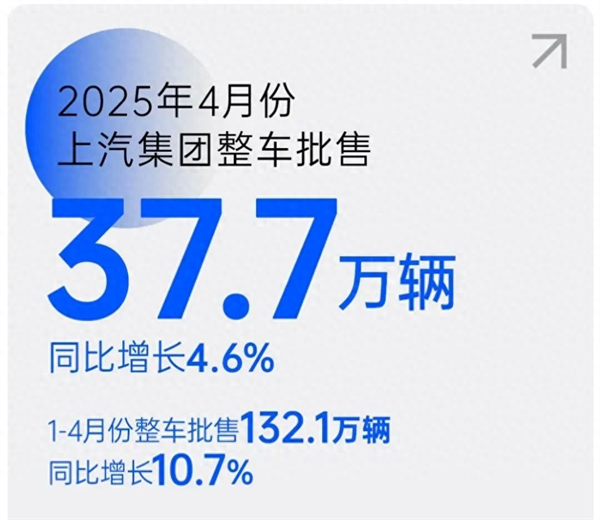 上汽转型启示录：潮头击水三重浪