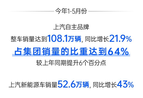 上汽点燃"新引擎"