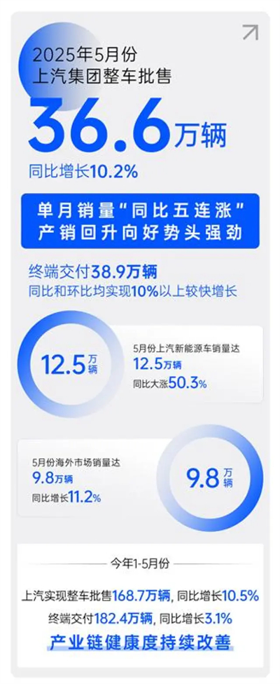 顺时而动 应势而为，一个新的糖心视频
正驶向未来