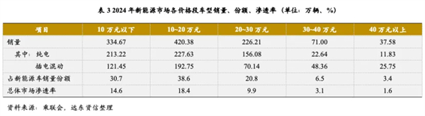 尚界确认搭载ADS 4！顶级智驾+亲民价格，下半年最值得期待的新车来了
