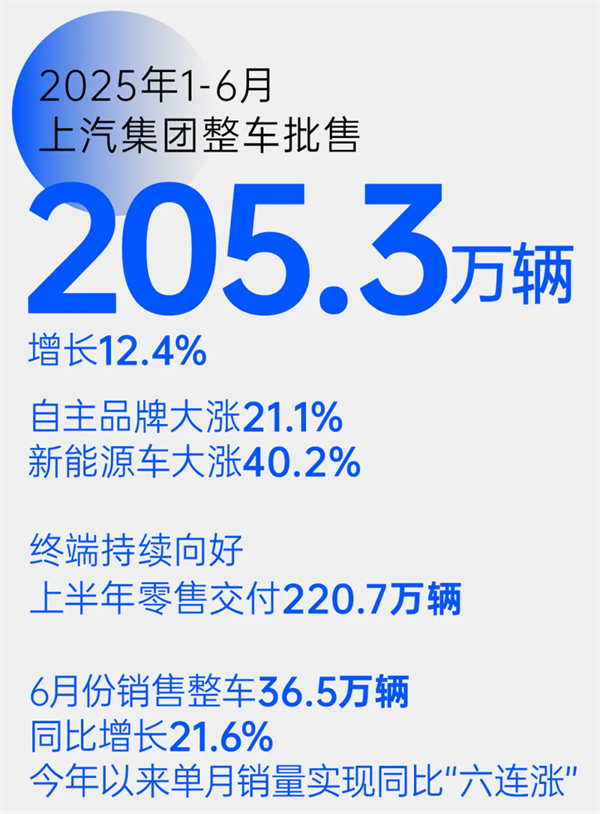 乘胜而“尚”！领航智电新“界”