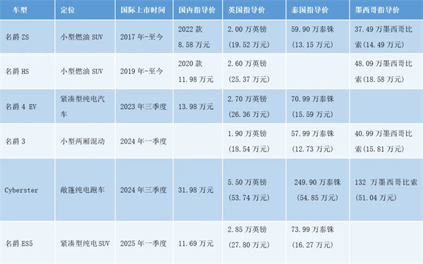 上汽何以成为中国车企出海的“老船长”？