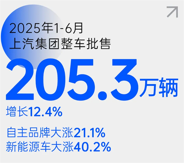 尚界之光，照亮上汽改革之路