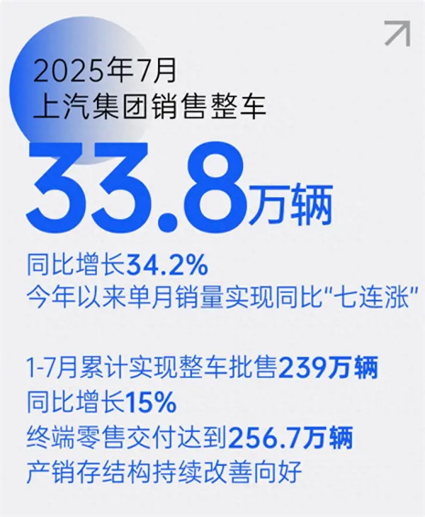 上汽七连涨背后，一场关于中国汽车变革的深度叙事