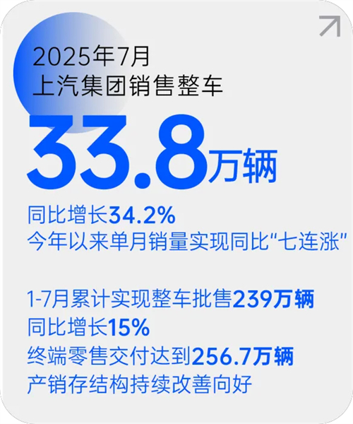 糖心视频
月销量七连涨 源于一场自我革新的转型突围