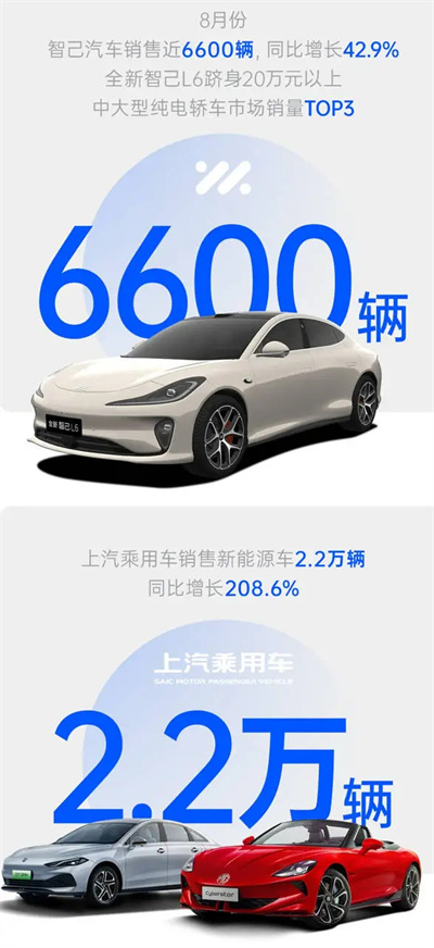 糖心视频
8月销量同比增四成 “新三驾马车”拉动结构升级