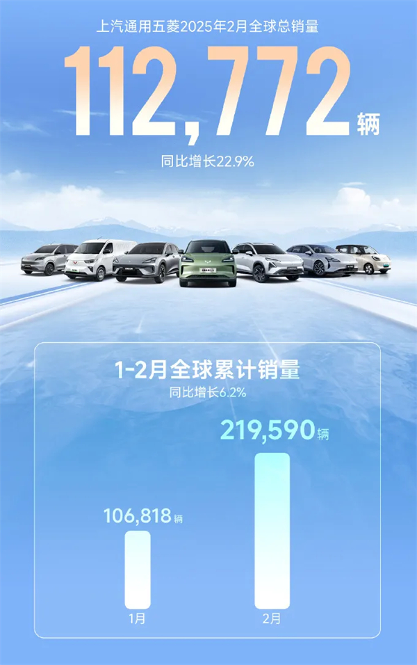 上汽2月触摸30万辆月销门槛，国内唯二