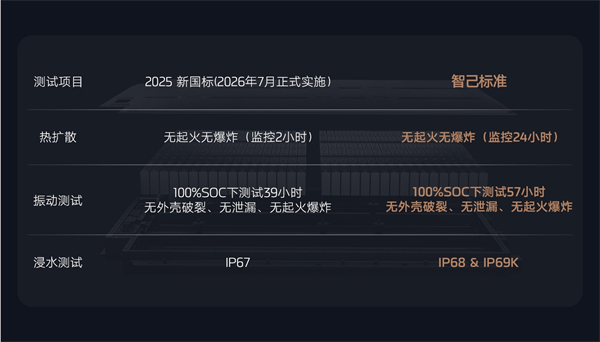 全新智己L6震撼上市，权益价20.49万~26.49万