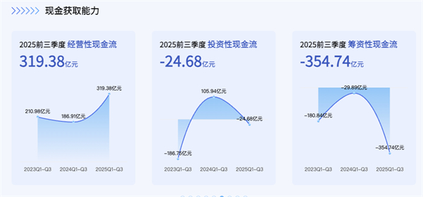 上汽正在成为中国汽车最典型的现金型企业