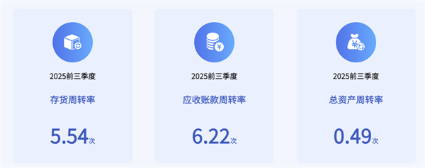 上汽正在成为中国汽车最典型的现金型企业