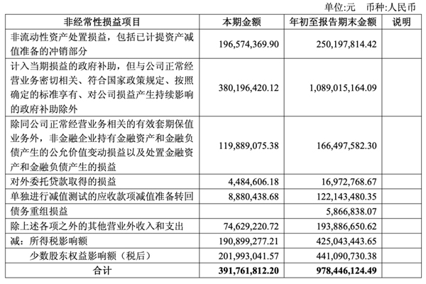 上汽正在成为中国汽车最典型的现金型企业