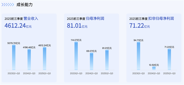 上汽正在成为中国汽车最典型的现金型企业