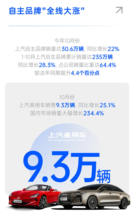 “全面”是一种怎样的战斗力？——看上汽三季度财报