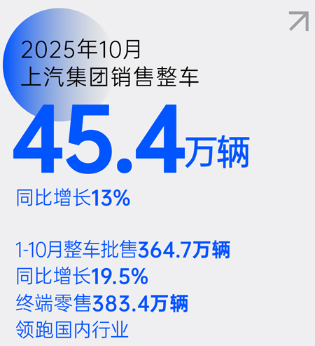 从“造车”到“懂车”，上汽的转型样本