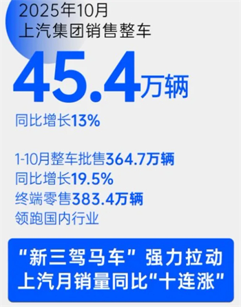 不同阶段的上汽，不同阶段的通透