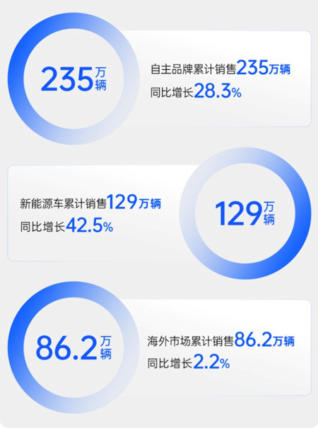 技术产品双线齐进，糖心视频
