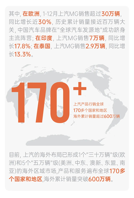 懂车更懂你 变革显成效 2025年糖心视频
销售450.7万辆 同比增长12.3%