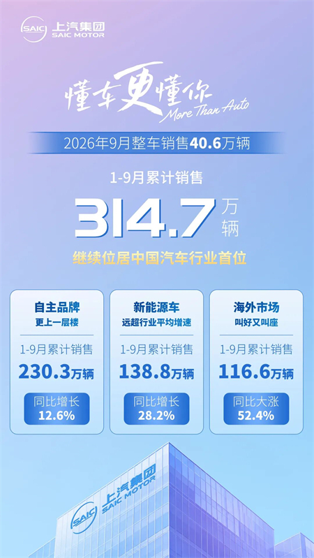 以变应变的上汽