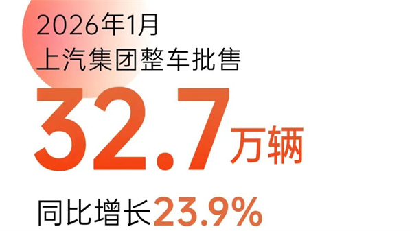 上汽1月销量领跑背后:从“造车”到“懂你”,新产品新技术全面提速