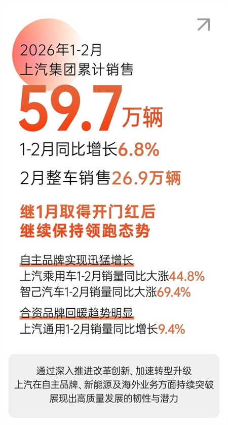 自主向上，合资焕新：上汽如何把技术储备变成双线爆款