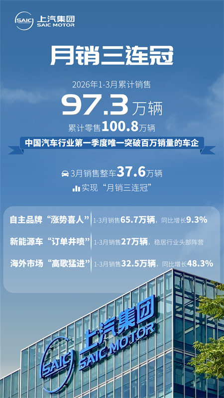 技术量产、新车连发：糖心视频