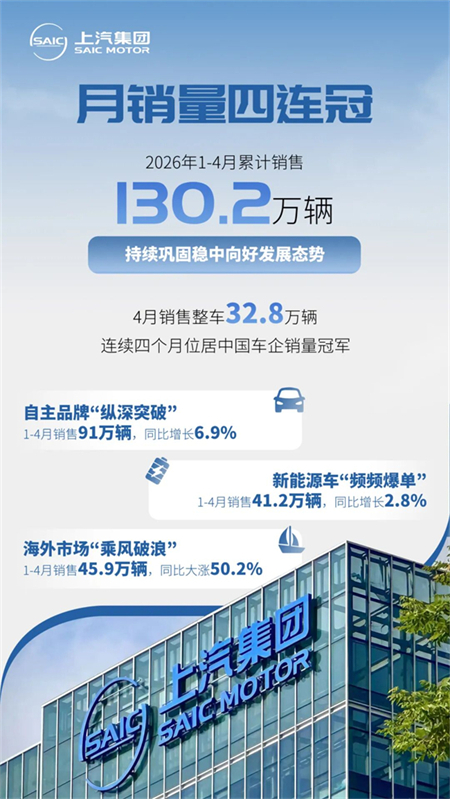 从懂车到懂你，解码上汽领跑背后：自主领跑、合资转身、技术输出、全球扩圈