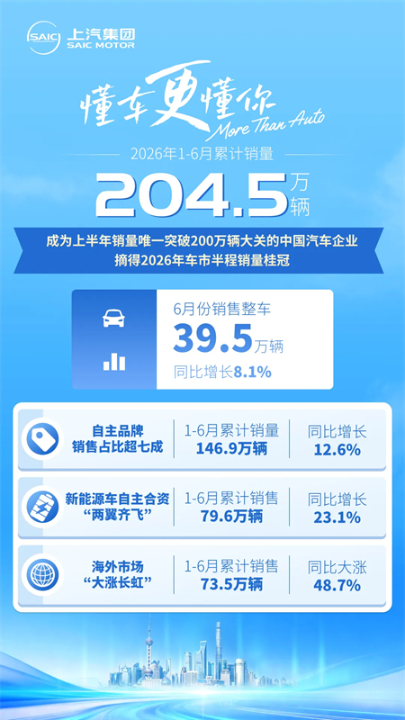 半程夺冠，上汽的亿辆后劲