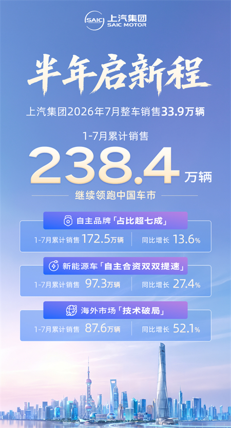 2026年下半场，上汽再提速