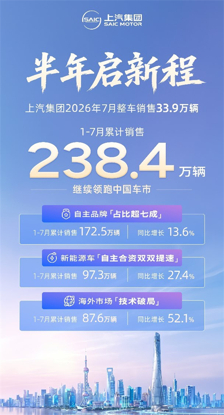 为什么看好上汽的下半年