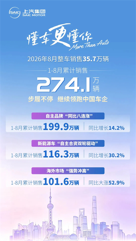 从黄浦江到大西洋：上汽的“质变”逻辑